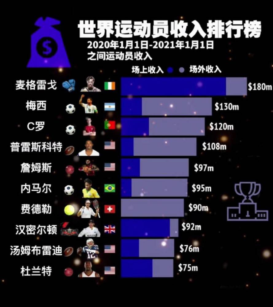 曾效力过沙尔克04、大巴黎，赢得过法甲、欧会杯、法国杯、法国超级杯、法国联赛杯冠军等荣誉。